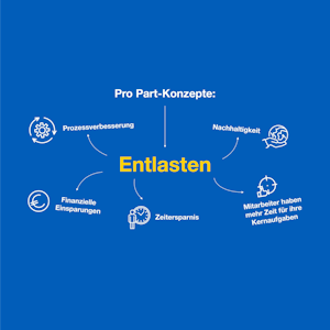 Placeholder for Pro Part Concepten Entlasten DE PPI 001