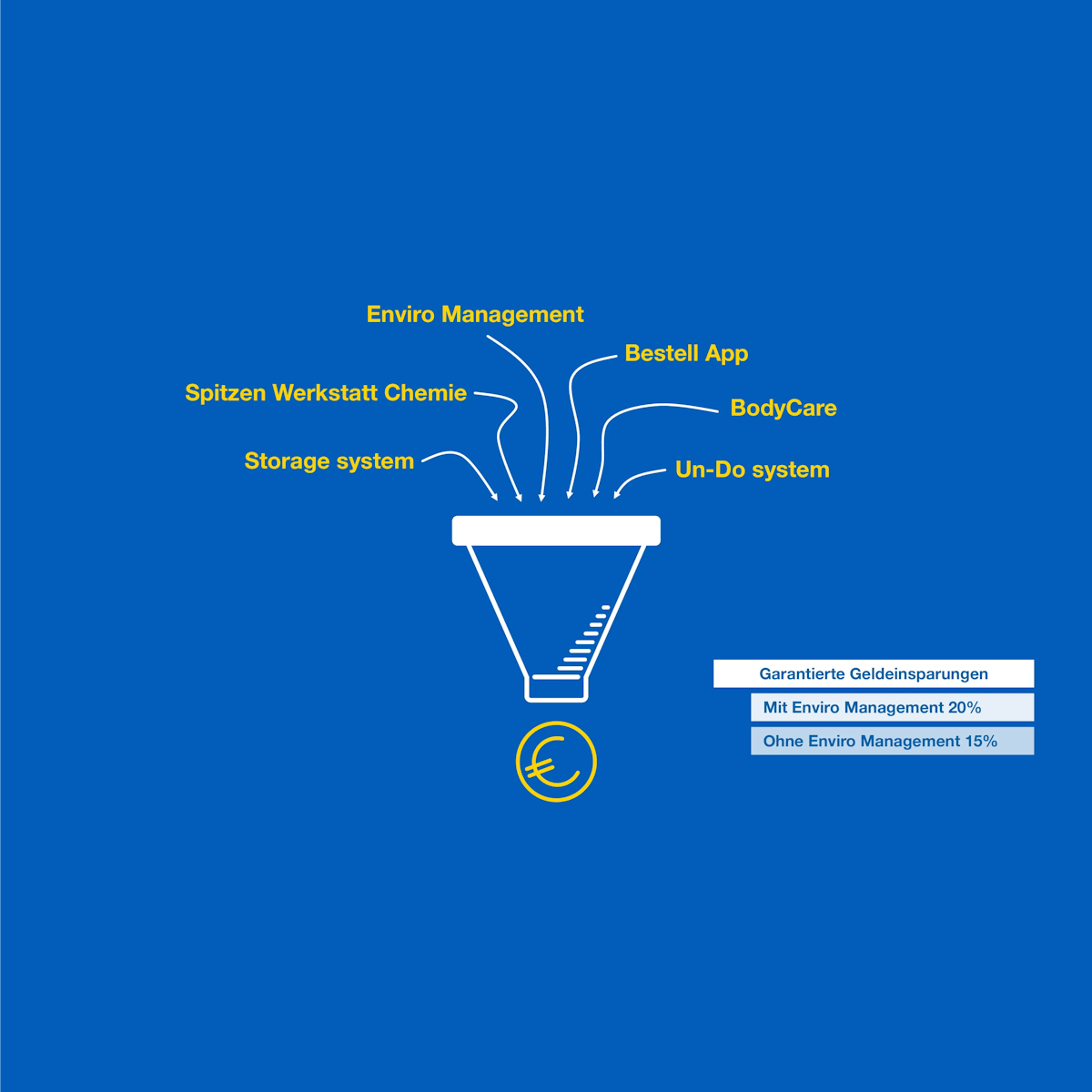 Pro Part Concepten Enviro System DE PPI 001