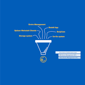 Placeholder for Pro Part Concepten Enviro System DE PPI 001