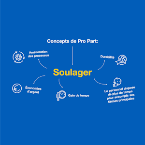 Placeholder for Pro Part Concepten Soulager FR PPI 001