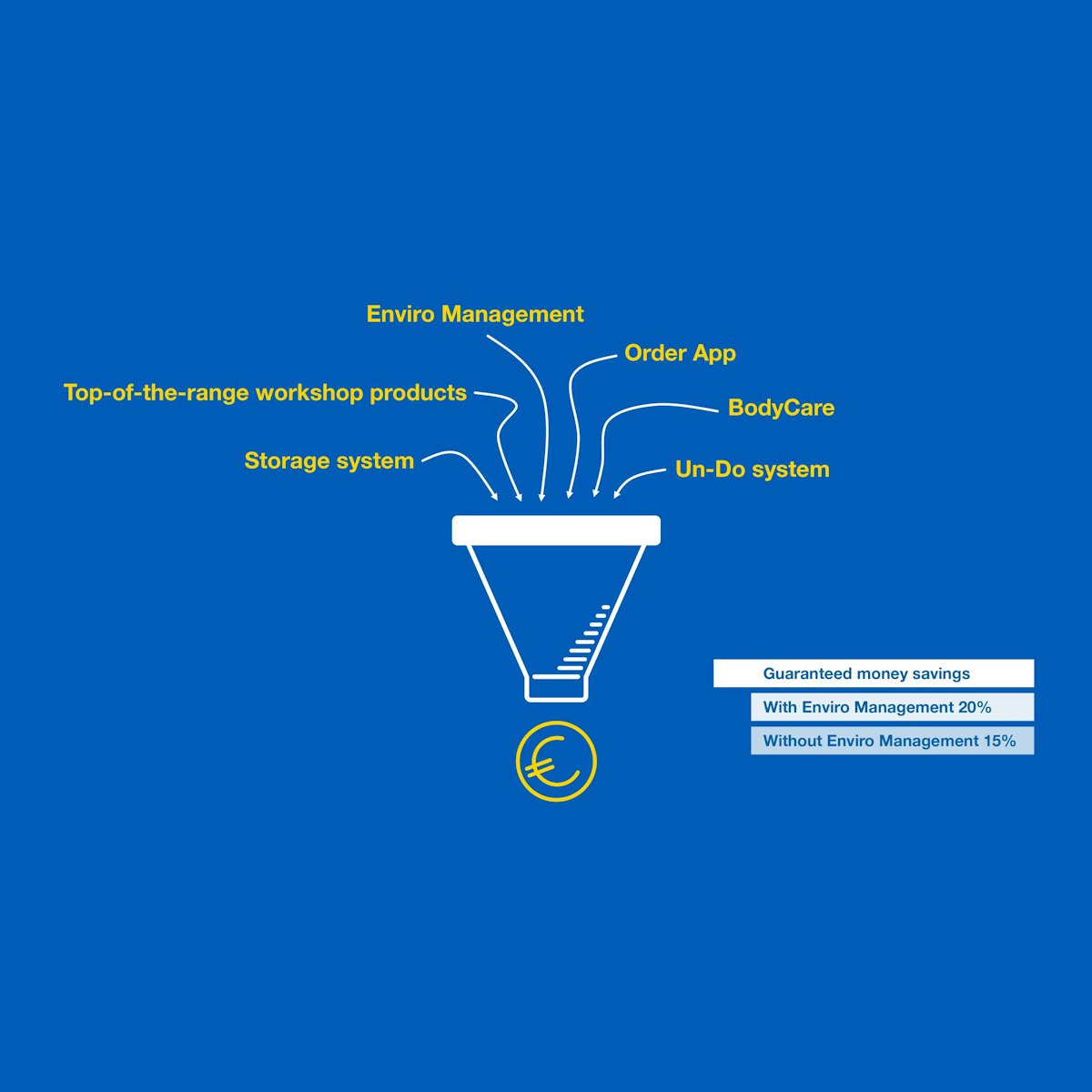 Pro Part Concepten Enviro System EN PPI 001