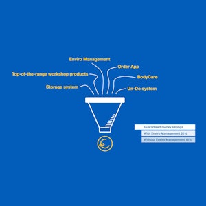 Placeholder for Pro Part Concepten Enviro System EN PPI 001