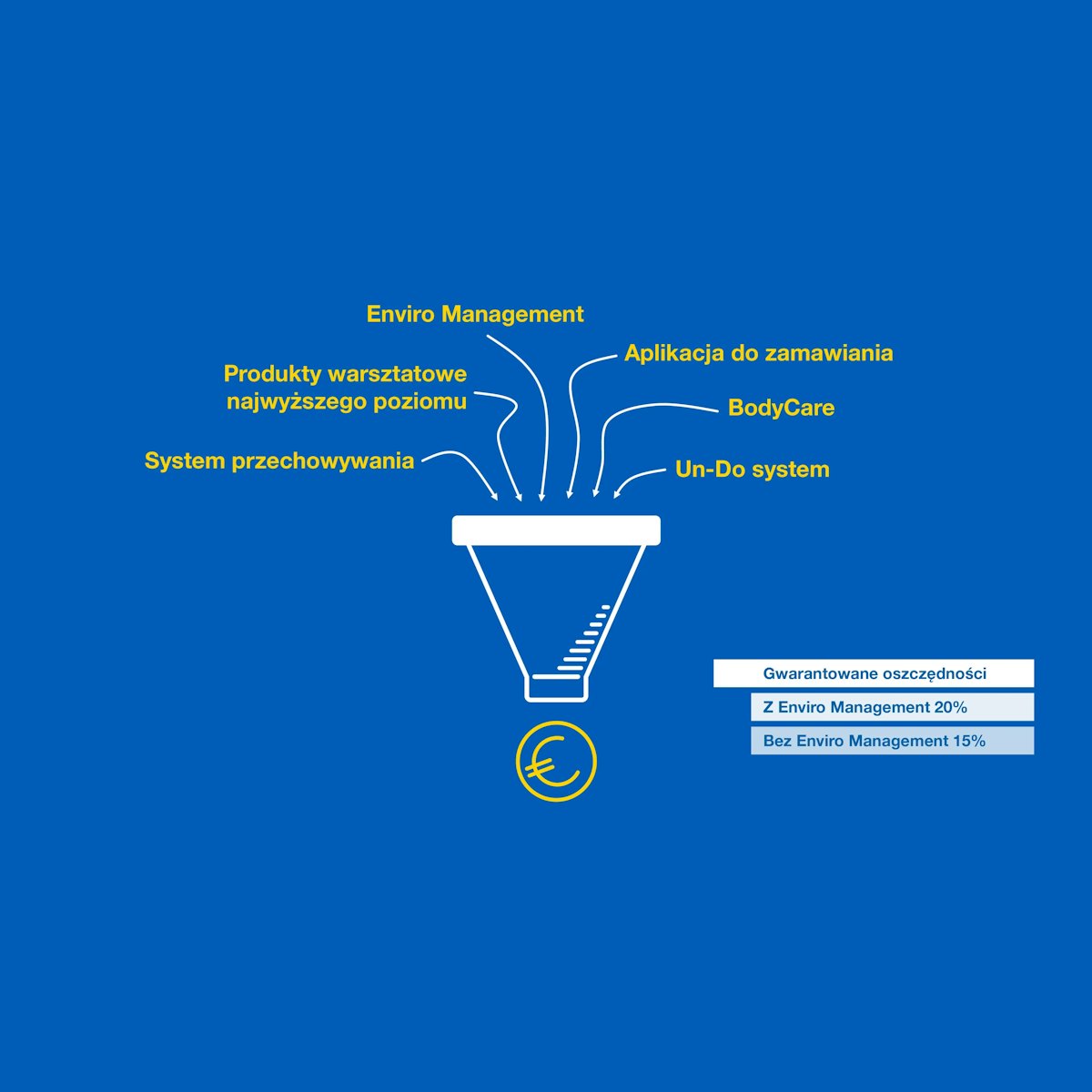 Pro Part Concepten Enviro System PL PPI 001