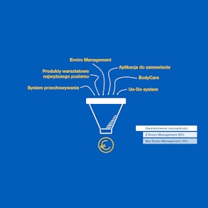 Placeholder for Pro Part Concepten Enviro System PL PPI 001