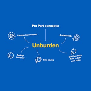 Placeholder for Pro Part Concepten Unburden EN PPI 001